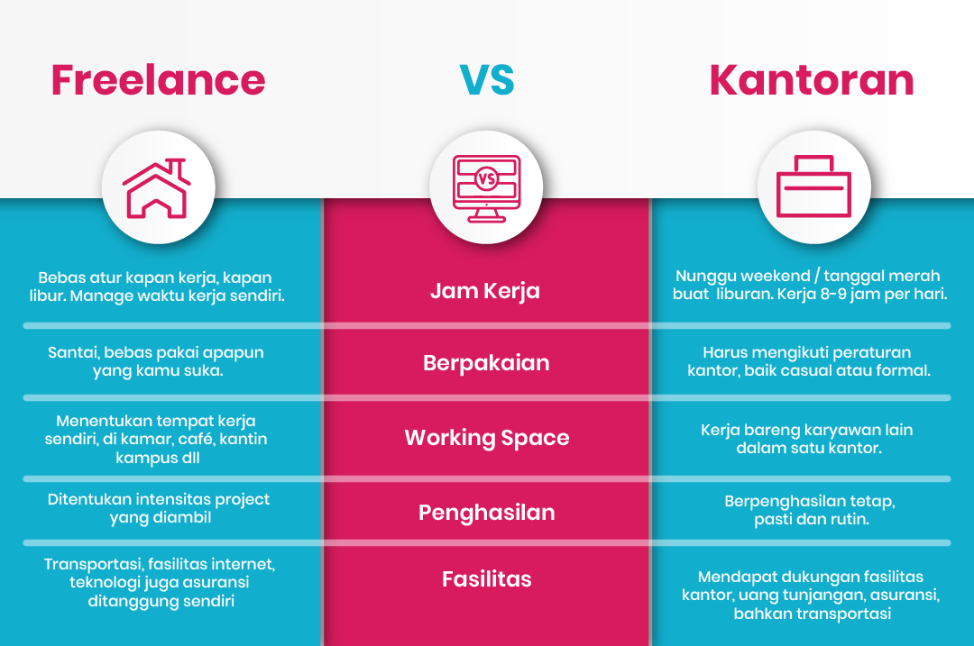 Contoh Surat Perjanjian Kerjasama Jasa Desain