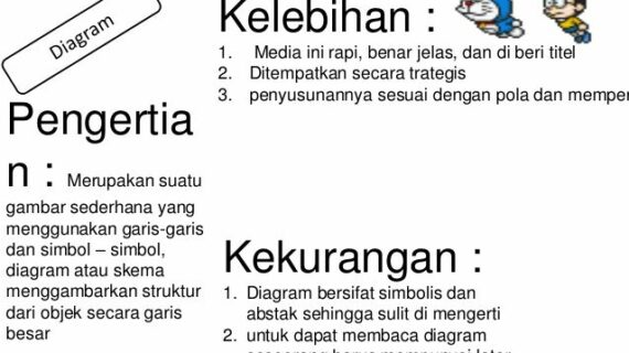 Simak! Kelebihan Dan Kekurangan Media Promosi Online Dan Offline Terpecaya