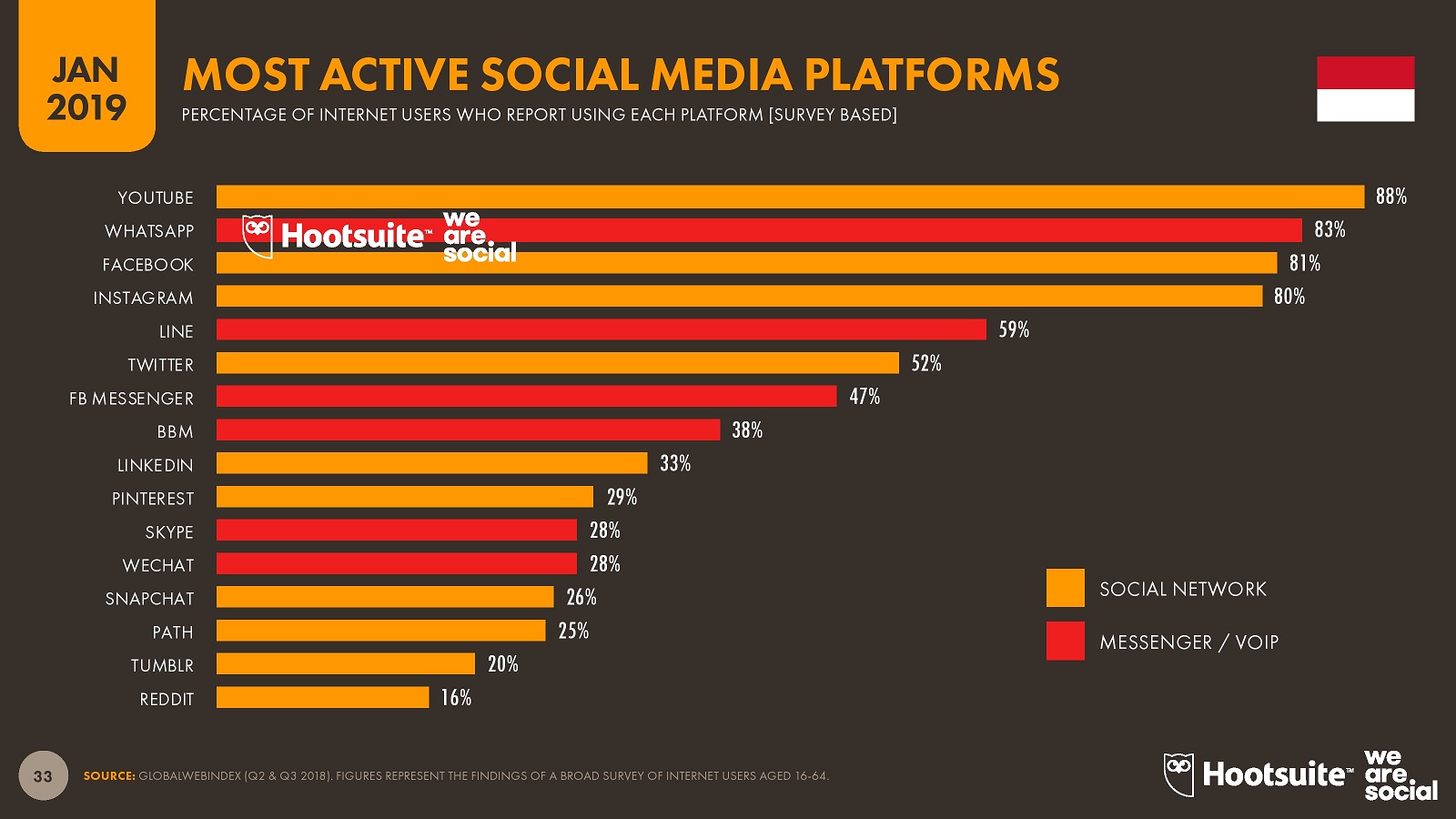Gambar 2: 5 Keuntungan Menggunakan Akun Profesional di Platform Sosial Media